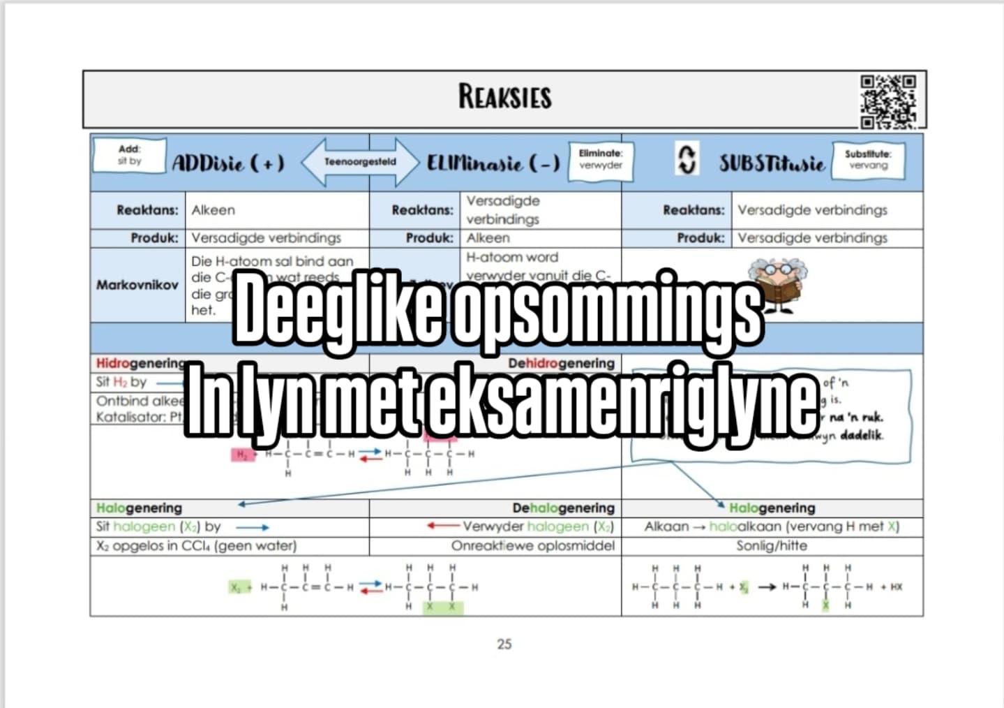 NOODLYN vir Chemie - Image 2