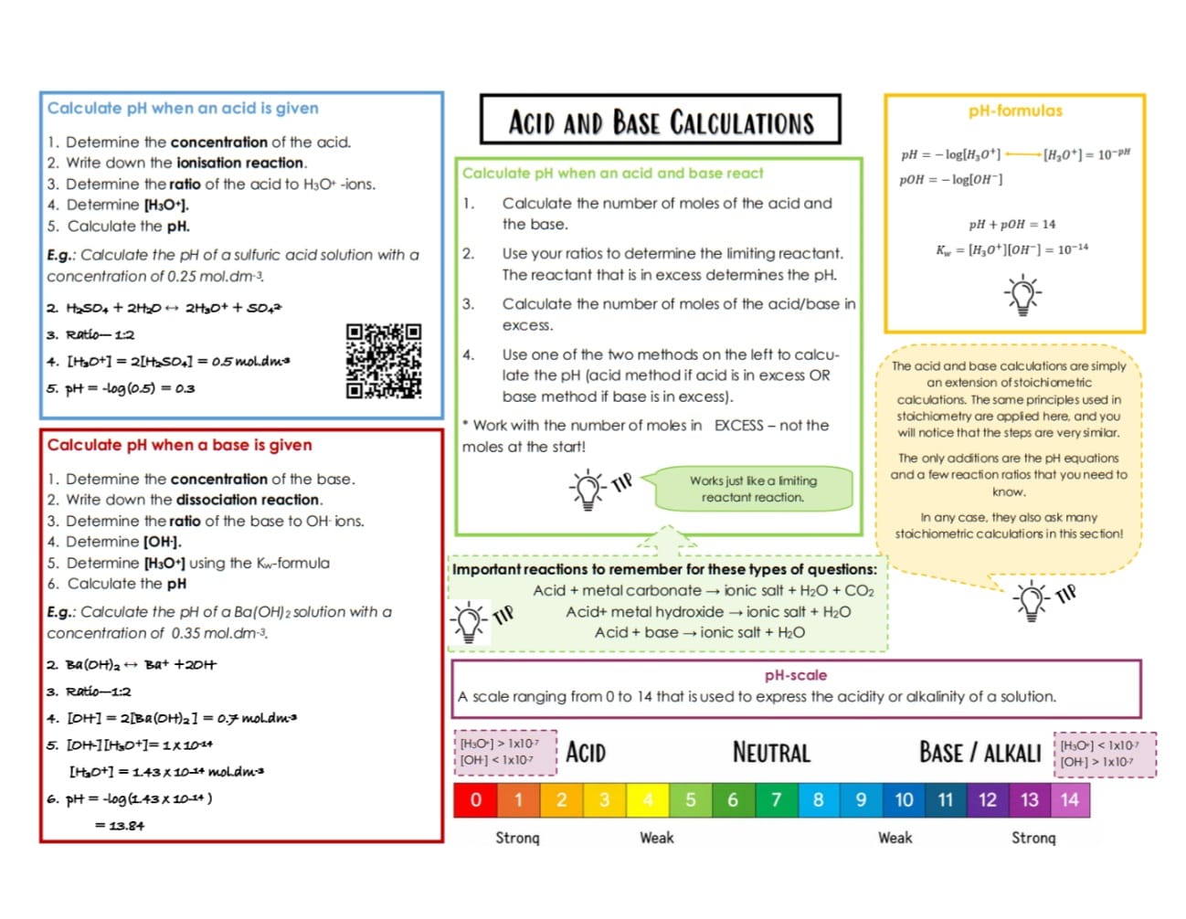 NOODLYN For Chemistry Textbook - Image 3